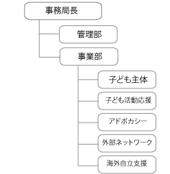 組織図2