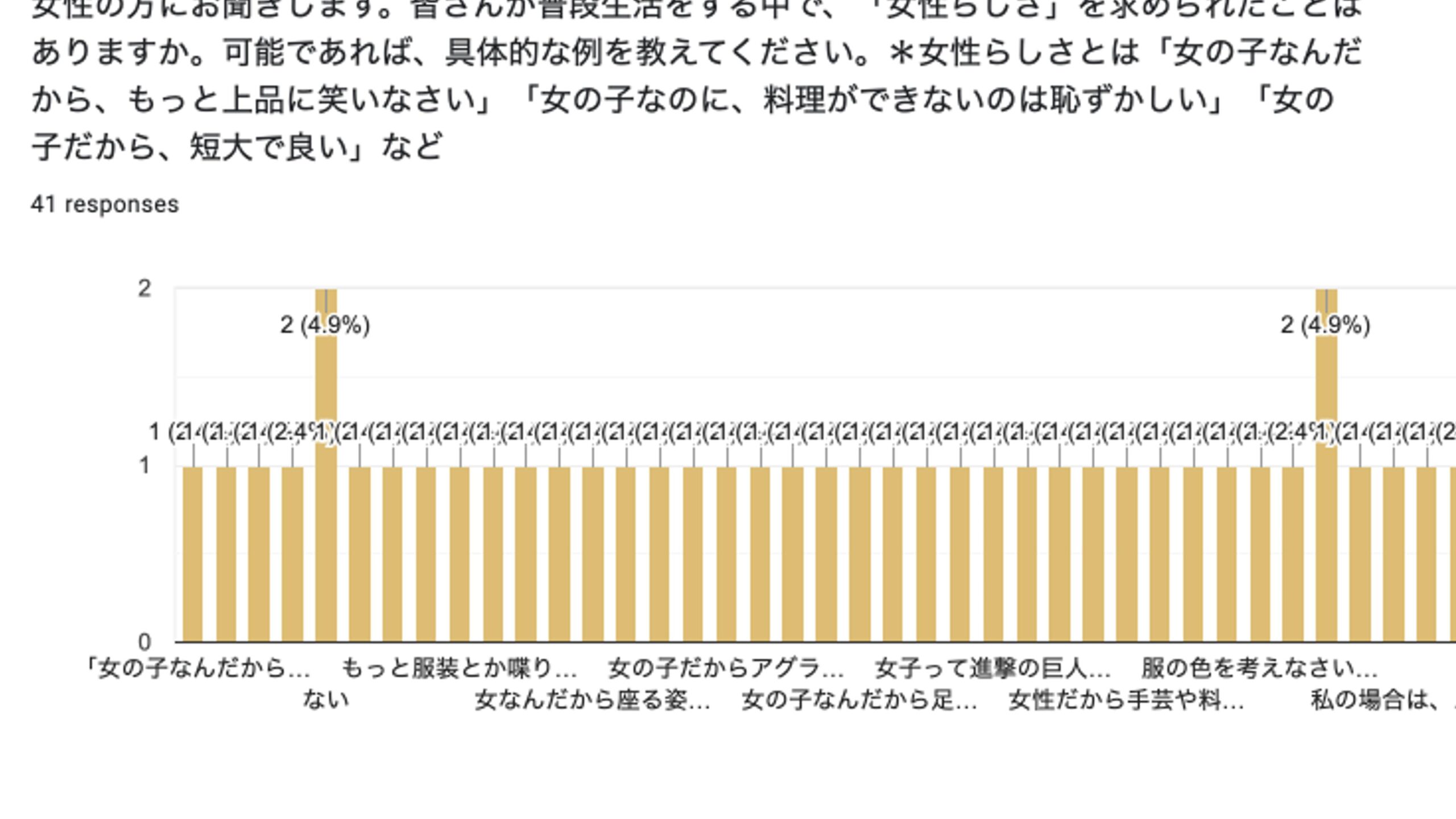 Ftcj Wemovement Nwc 生徒アンケート5 Ftcj Org 特定非営利活動法人フリー ザ チルドレン ジャパン